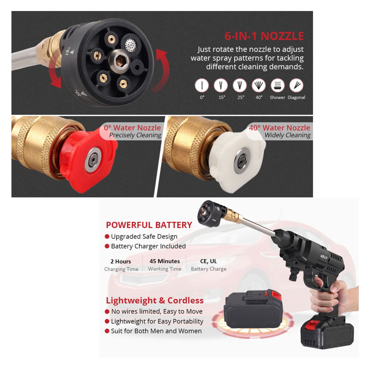 Hidrolavadora Alta Presión Inalámbrica 48V - 970 PSI